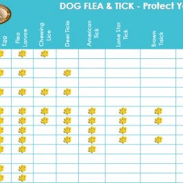 advantage multi allivet pet care blog dog flea and tick comparison chart
