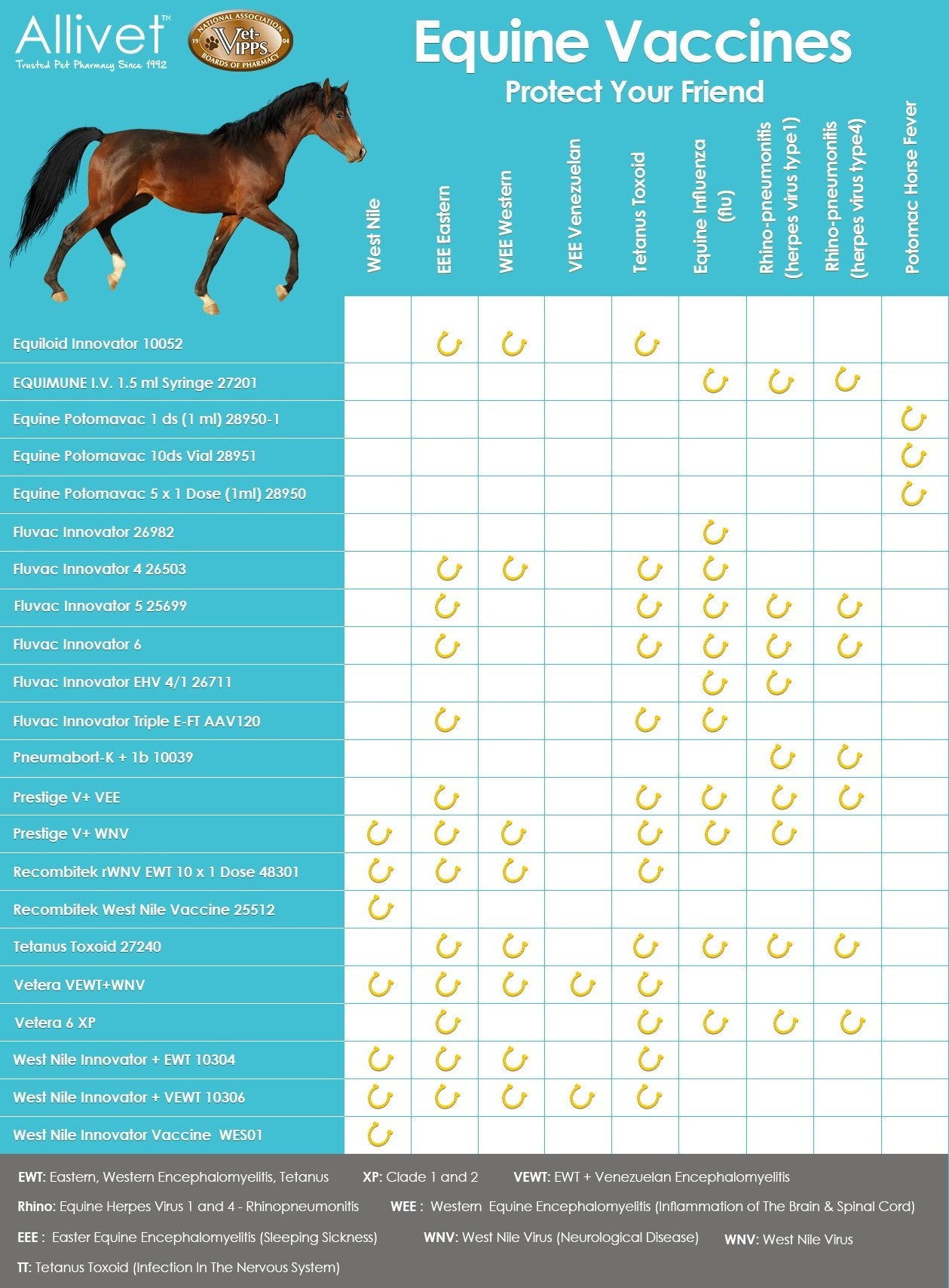 Mare Record Chart