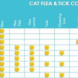Cat Flea & Tick Product Comparison Chart