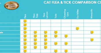 Cat Flea & Tick Product Comparison Chart