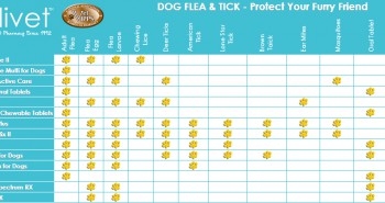 Dog Flea and Tick Comparison Chart