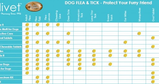 Cat Flea & Tick Product Comparison Chart - Allivet Pet Care Blog
