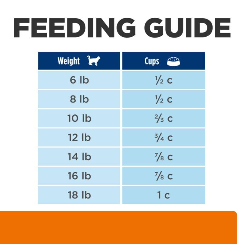 Hill's Prescription Diet c/d Multicare Urinary Care with Ocean Fish Dry Cat Food, 8.5 lb bag