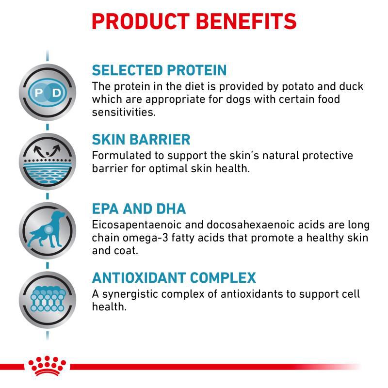Royal Canin Veterinary Diet Selected Protein Potato & Duck Loaf Adult Canned Dog Food, 24 x 13.5 oz cans