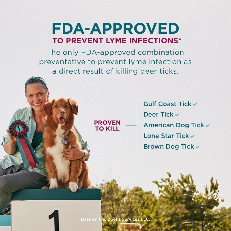 Simparica Trio for Dogs - for Heartworm, Fleas & Ticks