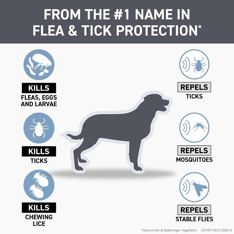 Frontline Shield for Dogs Flea & Tick Allivet