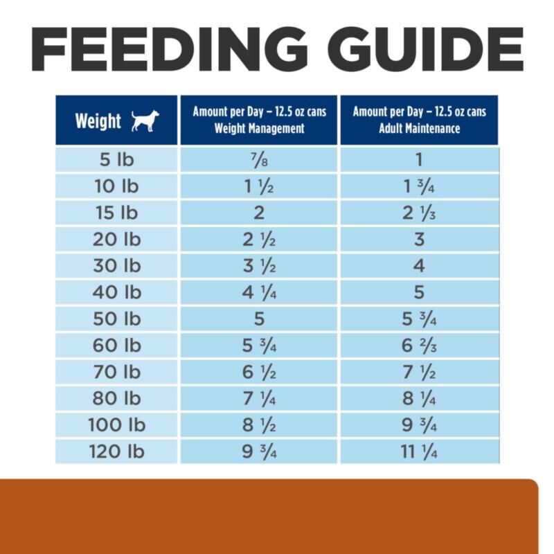 Hill's Prescription Diet w/d Multi-Benefit Digestive/Weight/Glucose/Urinary Management Vegetable & Chicken Stew Wet Dog Food, 12 x 12.5 oz cans