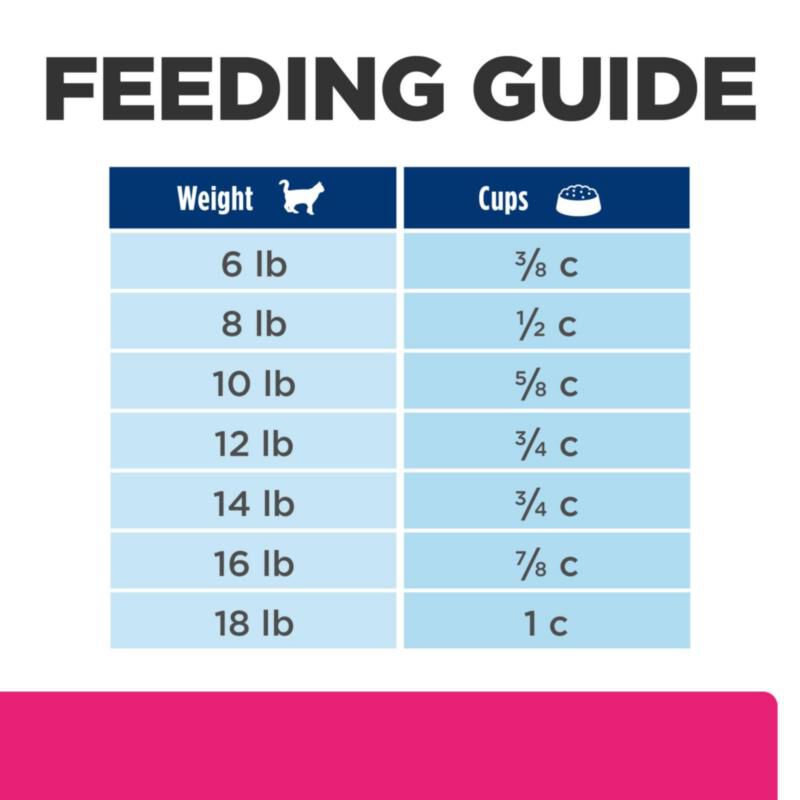 Hill's Prescription Diet Gastrointestinal Biome Stress Digestive/Fiber Care with Chicken Dry Cat Food, 8.5 lb bag