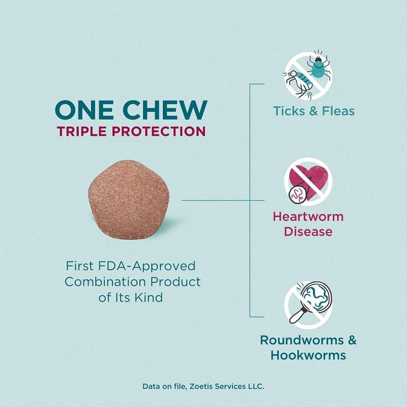 Simparica Trio Chewable Tablets for Dogs 2.8-5.5 lbs Gold, 1 Month Supply