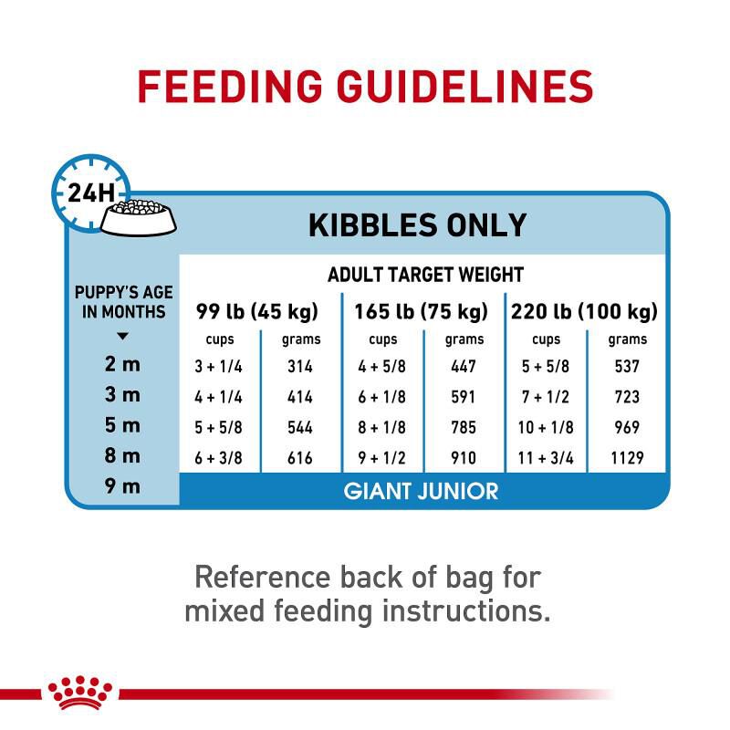 Royal Canin Size Health Nutrition Giant Dry Puppy Food, 30 lb Bag