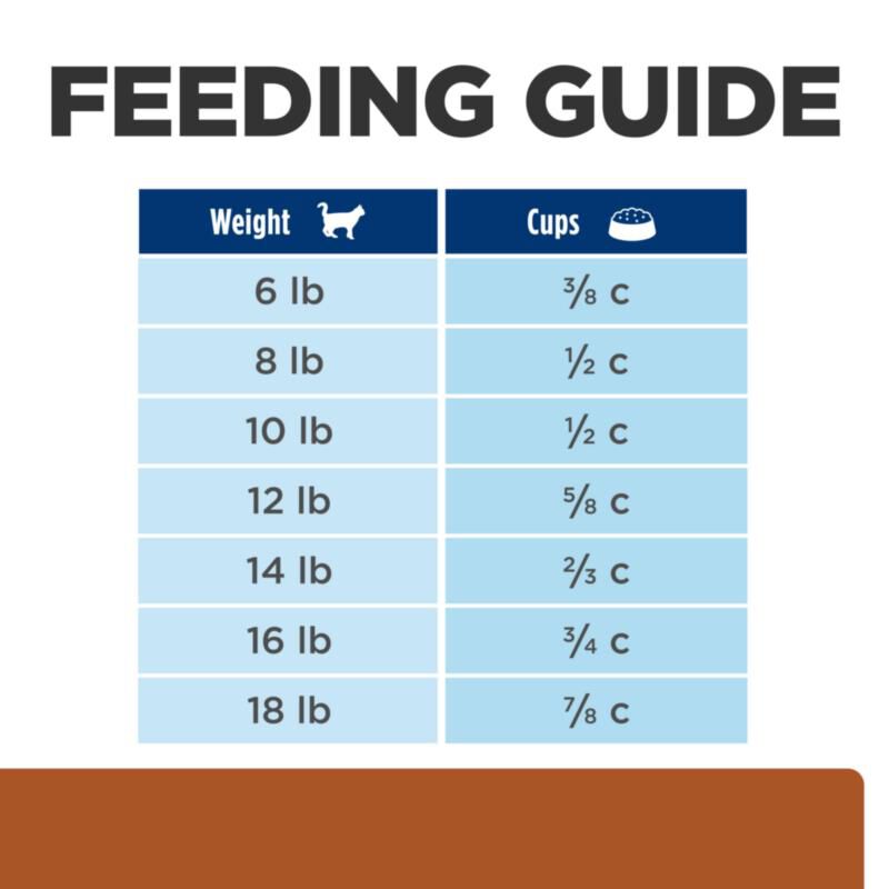 Hill's Prescription Diet k/d Kidney Care with Chicken Dry Cat Food, 8.5 lb bag