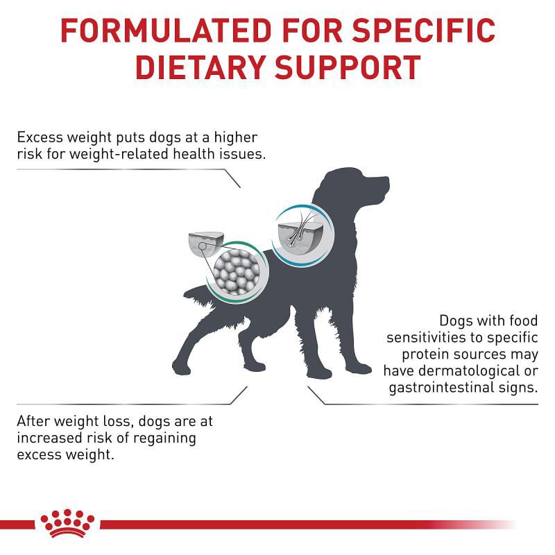 Royal Canin Veterinary Diet Adult Multifunction Satiety + Hydrolyzed Protein Dry Dog Food