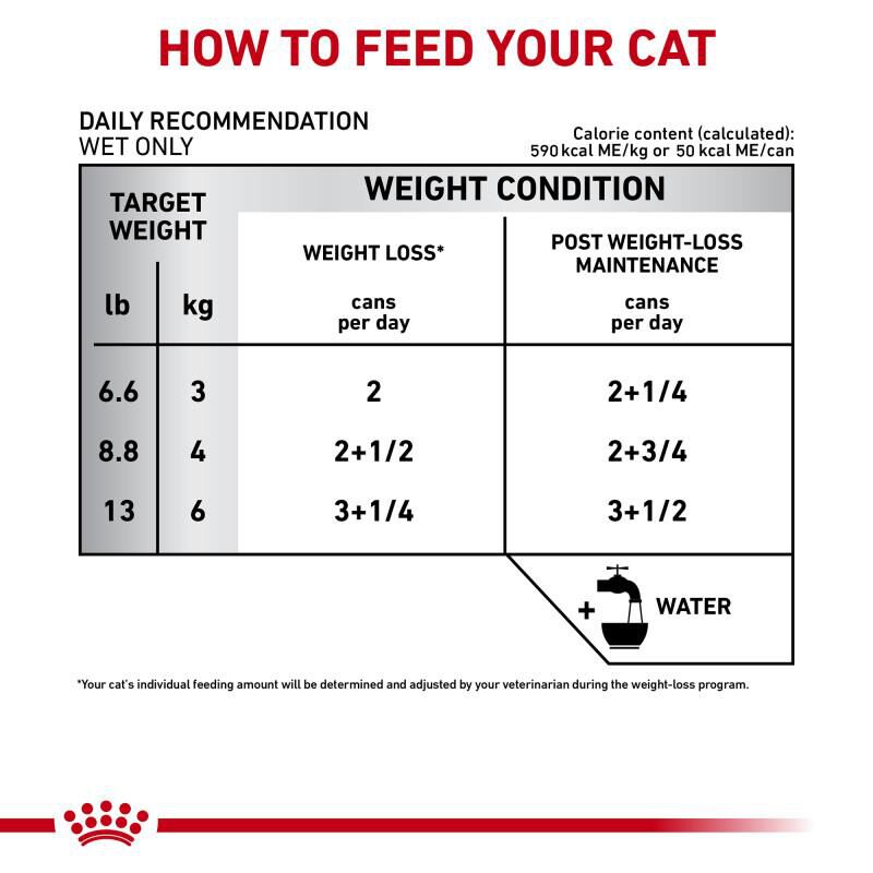 Royal Canin Veterinary Diet Adult Satiety Support Weight Management Thin Slices in Gravy Canned Cat Food, 24 x 3 oz cans