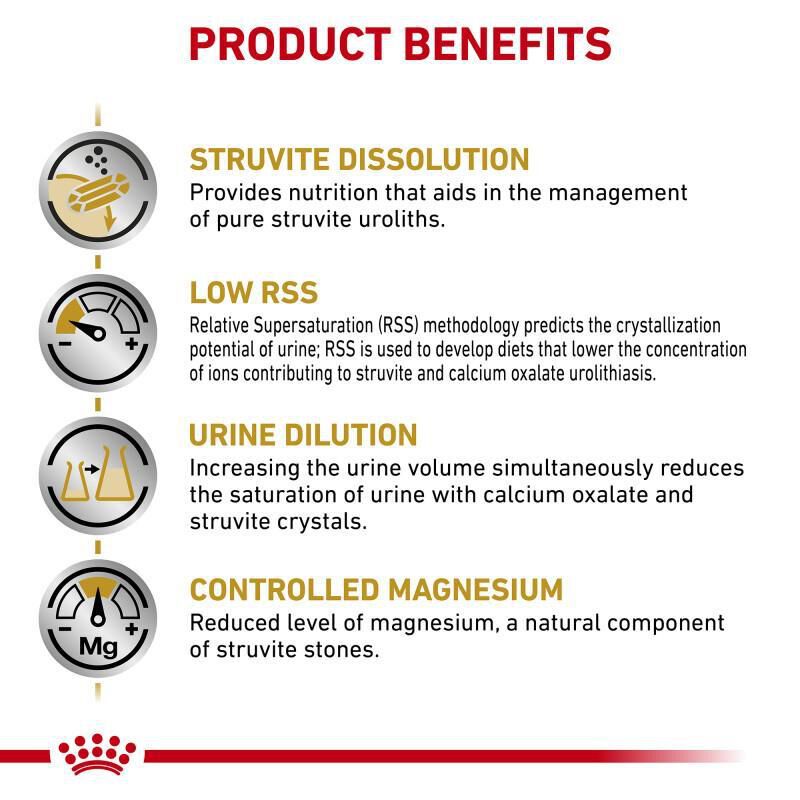 Royal Canin Veterinary Diet Adult Urinary SO Loaf in Sauce Canned Cat Food, 6 x 5.1 oz cans