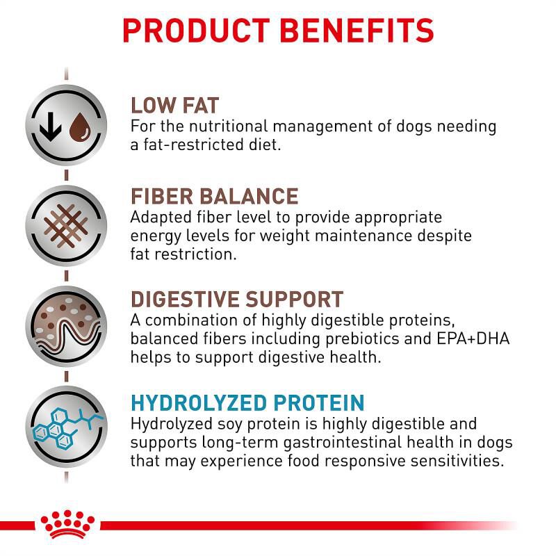 Royal Canin Veterinary Diet Adult Multifunction Gastrointestinal Low Fat + Hydrolyzed Protein Dry Dog Food, 1.5 lb bag