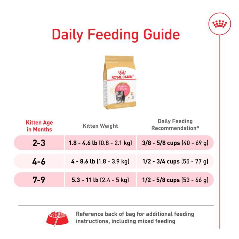 Royal Canin Feline Breed Nutrition Persian Kitten Dry Cat Food, 3 lb bag