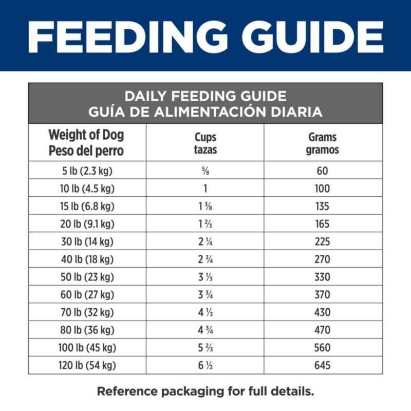 Hill's Prescription Diet z/d Skin/Food Sensitivities Dry Dog Food, 25 lbs