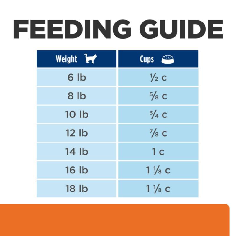 Hill's Prescription Diet c/d Multicare Stress Urinary Care with Chicken Dry Cat Food, 8.5 lb bag