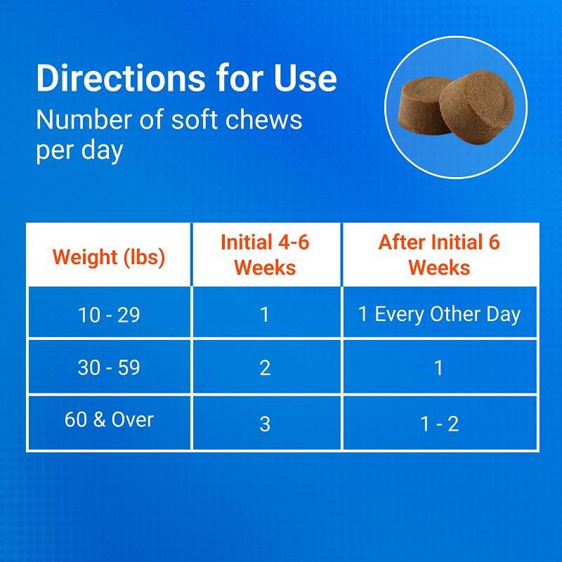 Cosequin Max Strength Joint Supplement for Dogs w/MSM plus Omega-3's, 60 Soft Chews