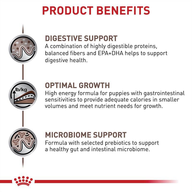 Royal Canin Veterinary Diet Gastrointestinal Puppy Dry Food