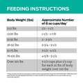 Purina Pro Plan Veterinary Diets EN Gastroenteric Fiber Balance Adult Dog Food, 6 lbs
