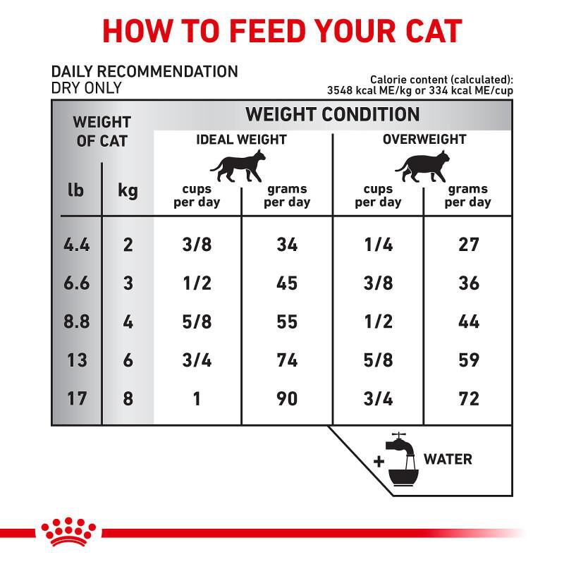 Royal Canin Veterinary Diet Selected Protein Pea & Rabbit Formula Adult Dry Cat Food, 8.8 lb bag