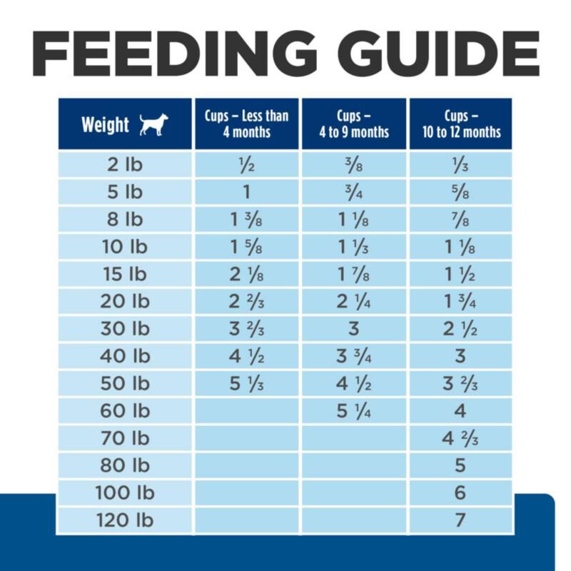Hill's Prescription Diet Derm Complete Puppy Environmental/Food Sensitivities Rice & Egg Recipe Dry Dog Food, 14.3 lb bag