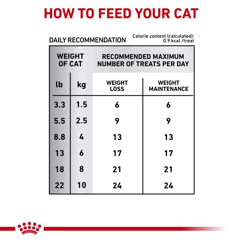 Royal Canin Veterinary Diet Adult Satiety Cat Treats, 7.7 oz bag