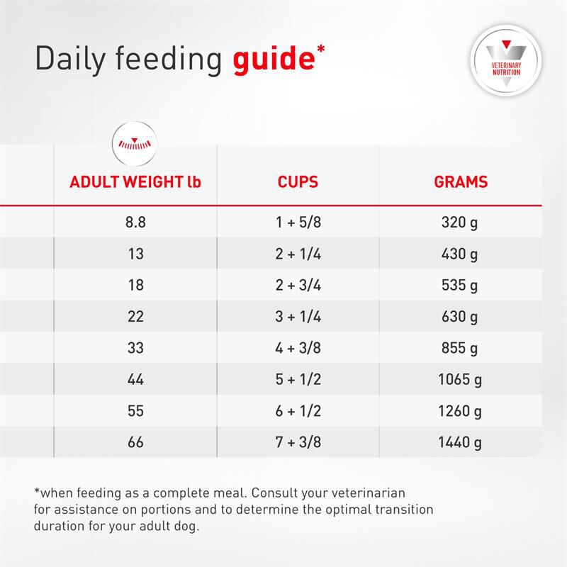 Royal Canin Gastrointestinal Low Fat Fresh Frozen Dog Food, 6.2 lb bag with 7 x 14.1 oz pouches