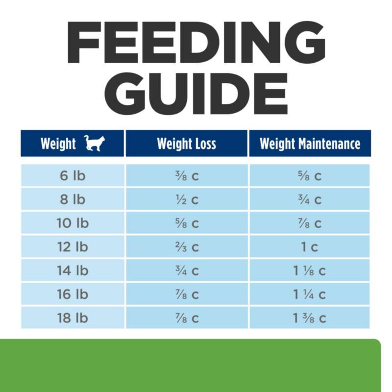 Hill's Prescription Diet Metabolic Weight Management Chicken Flavor Dry Cat Food, 8.5 lb bag