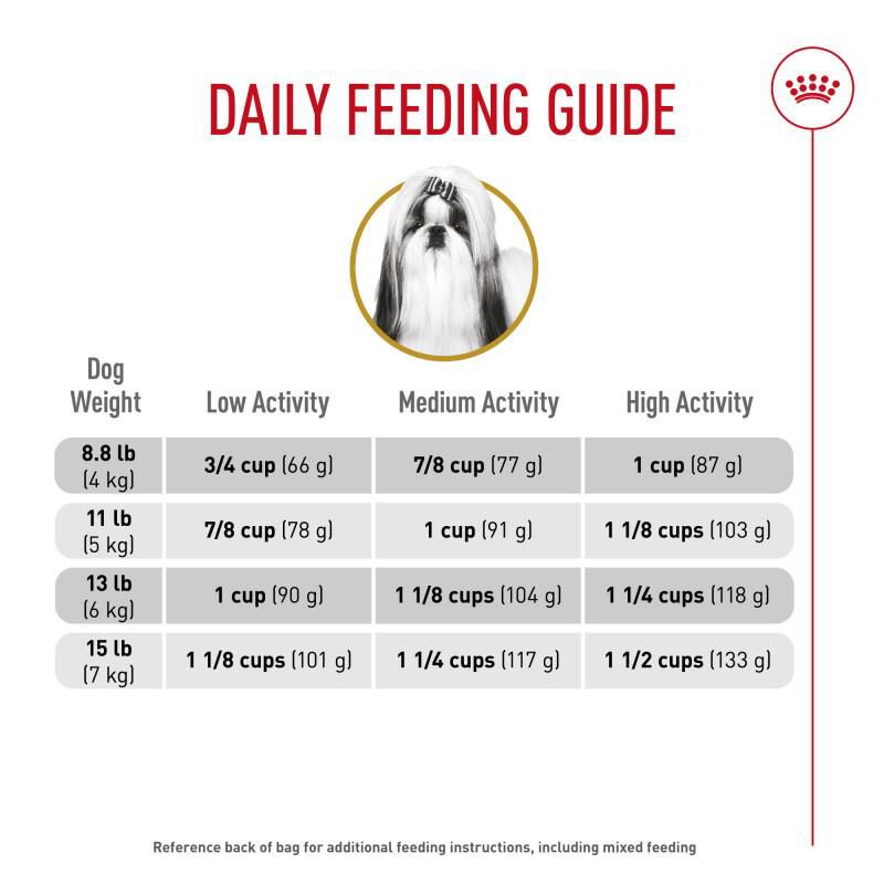 Royal Canin Breed Health Nutrition Shih Tzu Adult Dry Dog Food