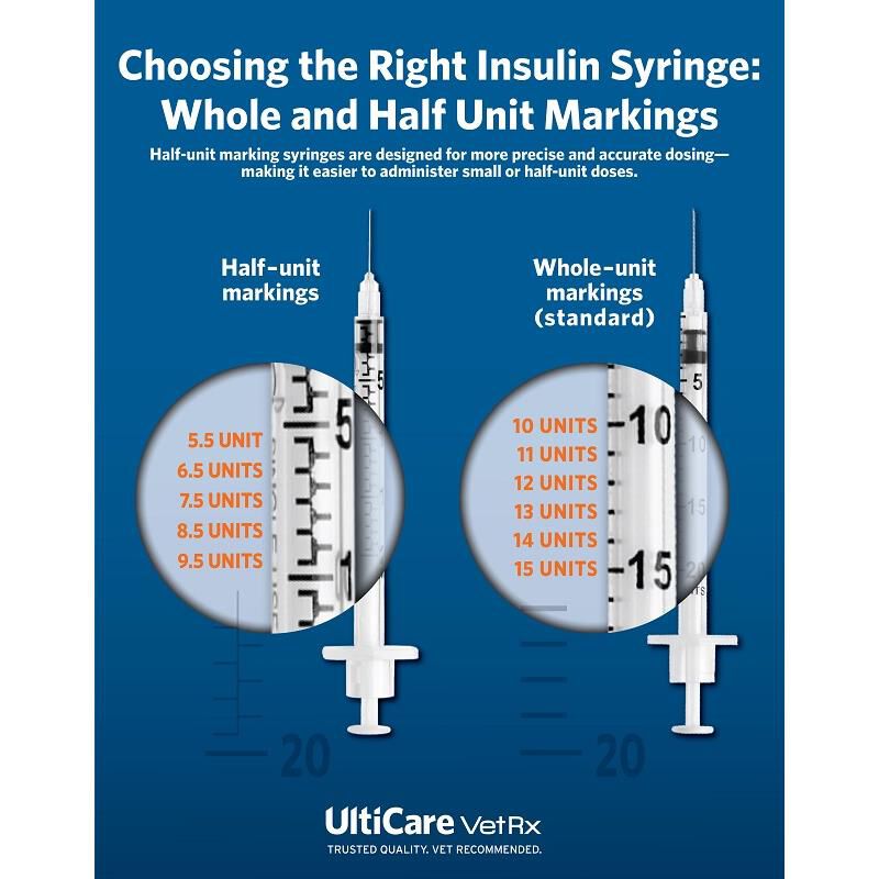 Ulticare U40 Insulin Syringes 29 g, Box of 100