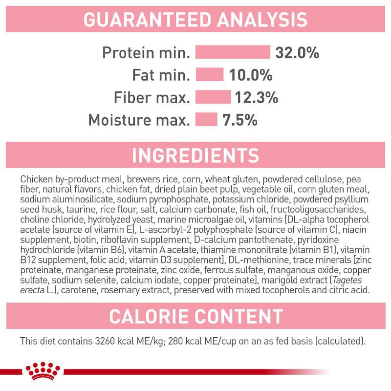 Royal Canin Feline Health Nutrition Kitten Spayed/Neutered Dry Cat Food, 2.5 lb bag