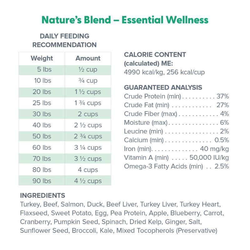 Dr. Marty Nature's Blend Essential Wellness Freeze Dried Raw Adult Dog Food