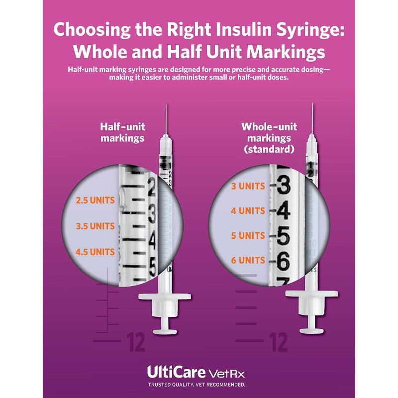 UltiCare VetRx U-40 Insulin Syringes, 0.3cc - 29G x 12.7mm (0.5"), 100ct Box