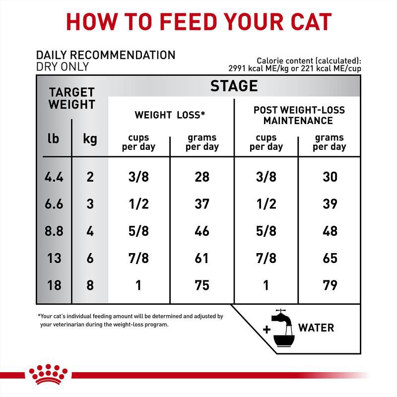 Royal Canin Veterinary Diet Adult Multifunction Satiety + Hydrolyzed Protein Dry Cat Food