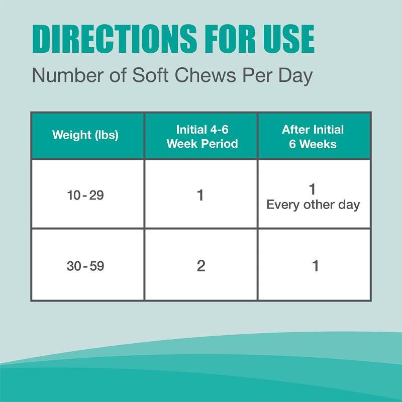 Dasuquin Soft Chews Small & Med Dogs under 60 lbs 84 Ct.