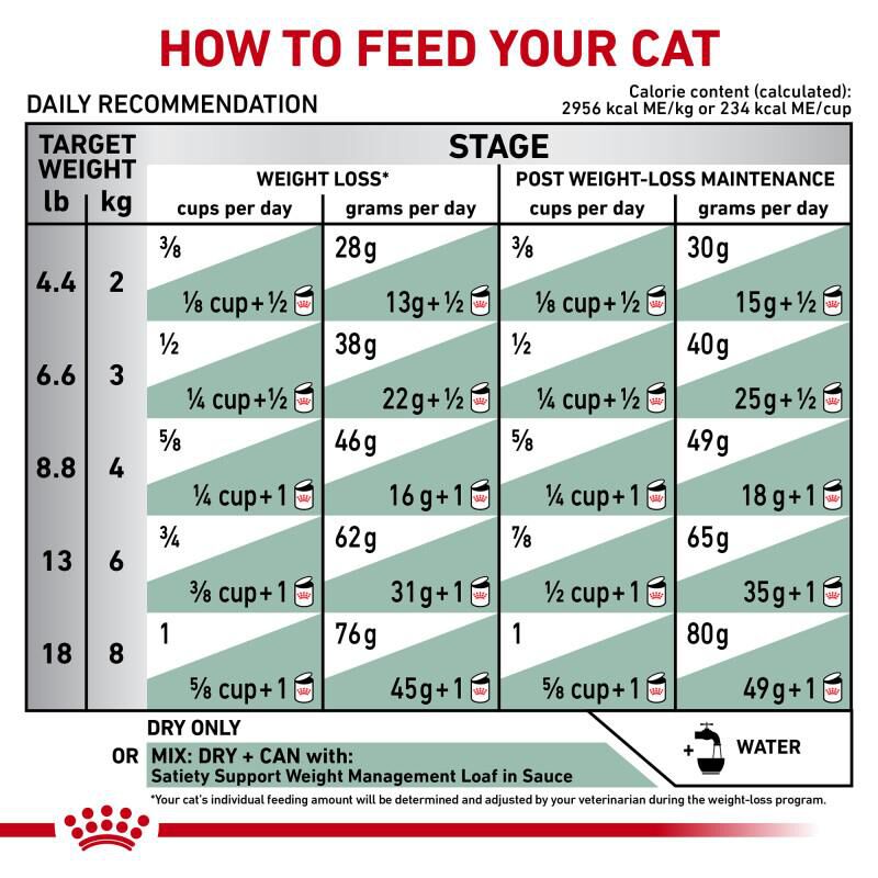 Royal Canin Veterinary Diet Adult Satiety Support Weight Management Dry Cat Food, 7.7 lb bag