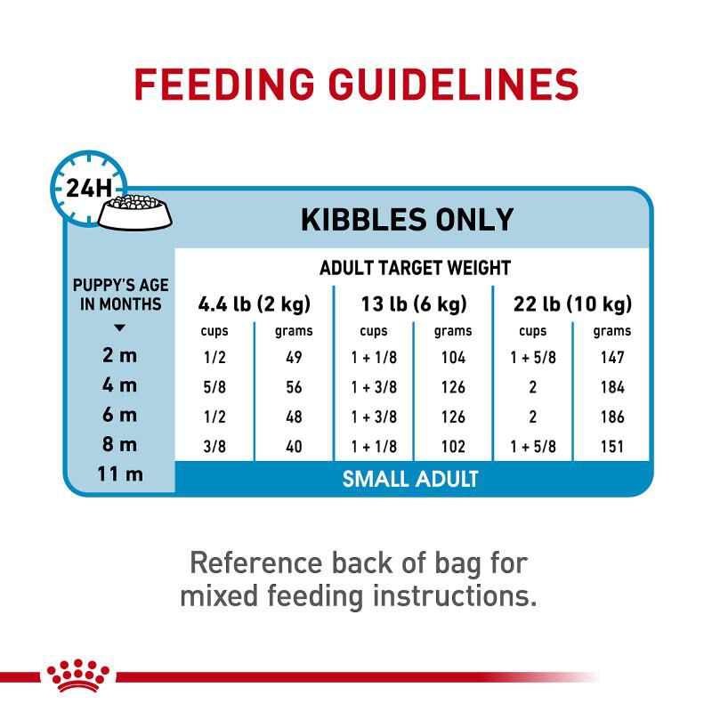 Royal Canin Size Health Nutrition Small Breed Dry Puppy Food, 14 lb bag