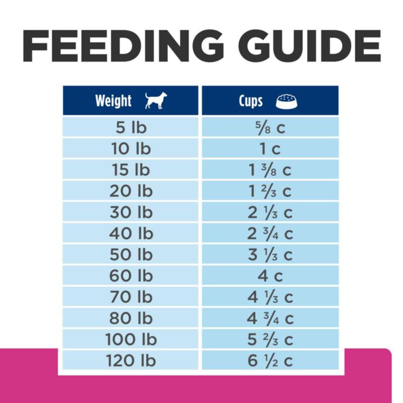 Hill's Prescription Diet Gastrointestinal Biome Digestive / Fiber Care with Chicken Dry Dog Food, 27.5 lbs