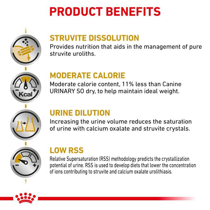 Royal Canin Veterinary Diet Adult Urinary SO Moderate Calorie Dry Dog Food, 7.7 lb bag
