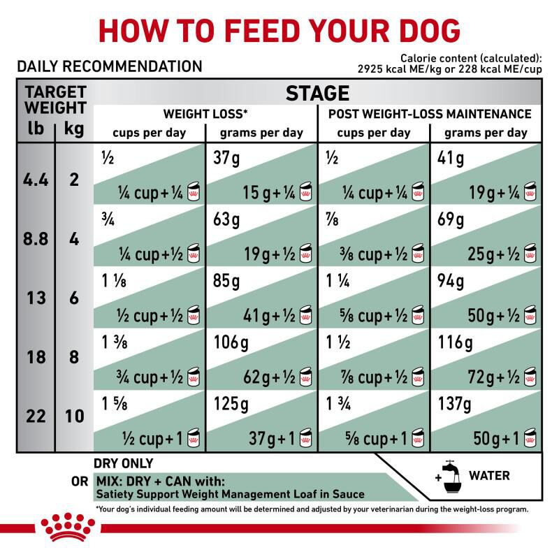 Royal Canin Veterinary Diet Adult Satiety Support Weight Management Small Dog Dry Food