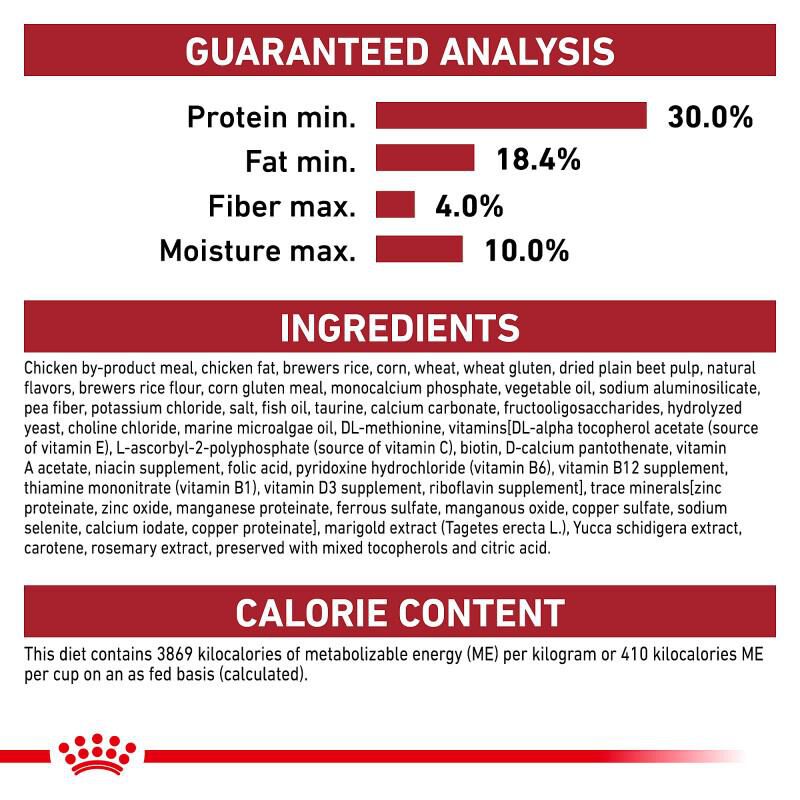 Royal Canin Size Health Nutrition Medium Breed Puppy Dry Food