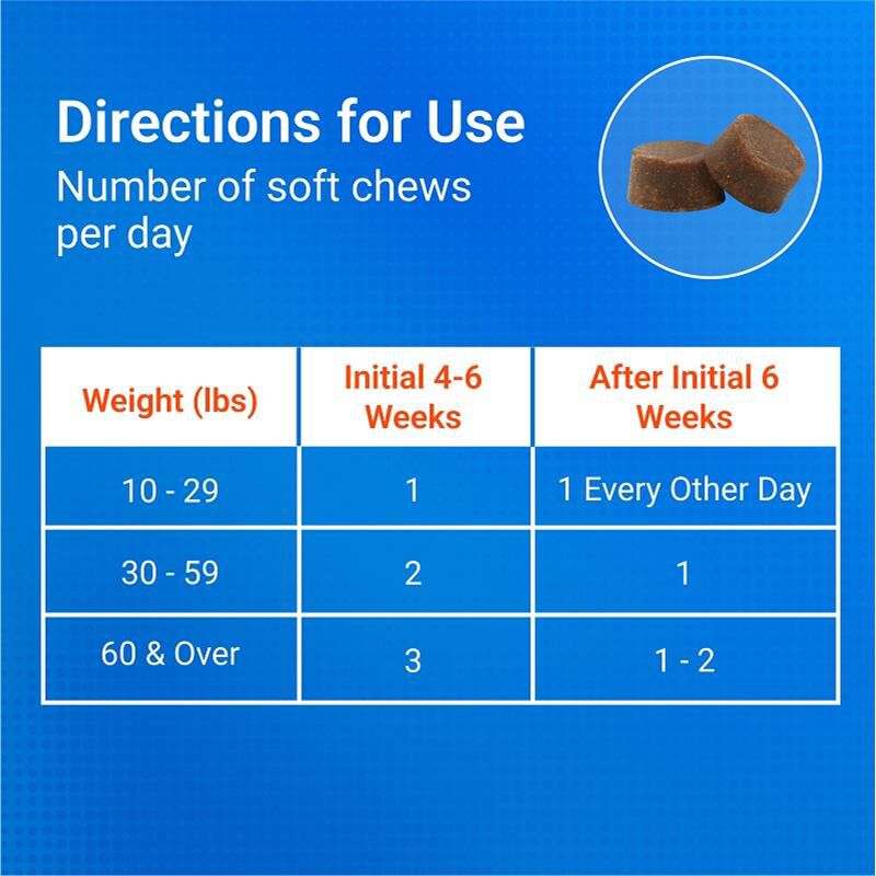 Cosequin Max Strength Joint Supplement for Dogs w/MSM plus Omega-3's, 120 Soft Chews