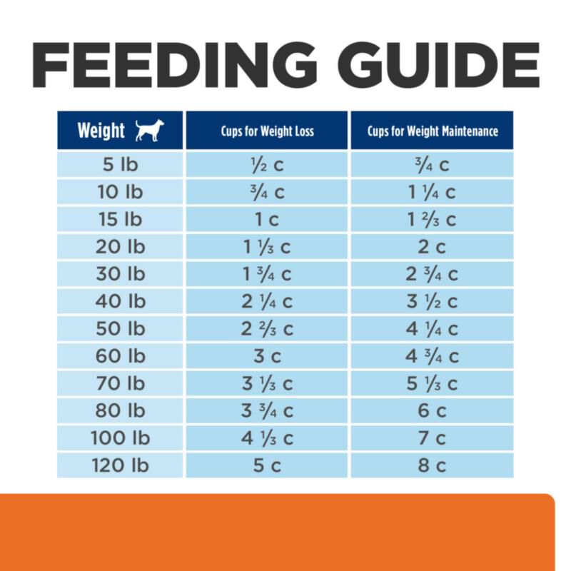 Hill's Prescription Diet c/d Multicare + Metabolic Weight Chicken Flavor Dry Dog Food, 24.5 lbs