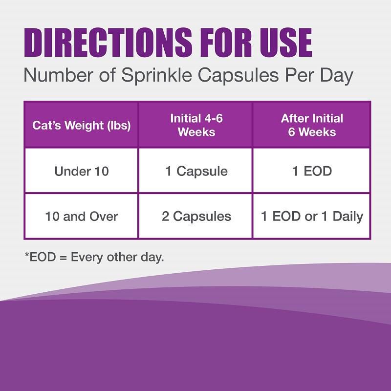 Dasuquin For Cats 84 Capsules