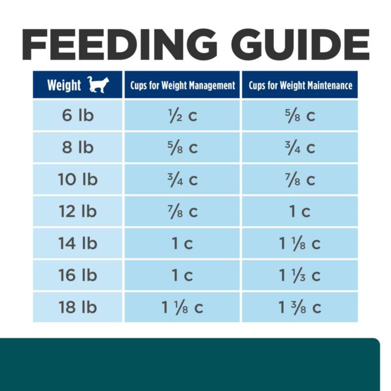 Hill's Prescription Diet w/d Multi-Benefit Digestive/Weight/Glucose/Urinary Management Chicken Flavor Dry Cat Food, 17.6 lbs