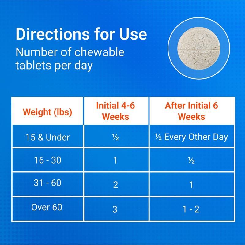 Nutramax Cosequin Maximum Strength Plus MSM and HA for Dogs, 75 Chew Tabs
