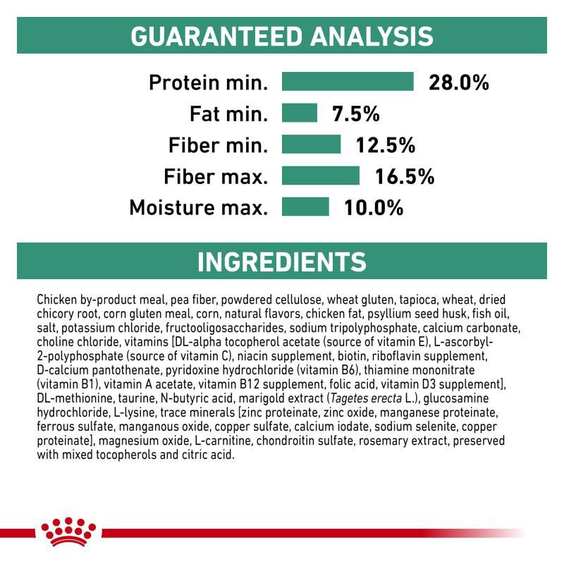 Royal Canin Veterinary Diet Adult Satiety Support Weight Management Small Dog Dry Food