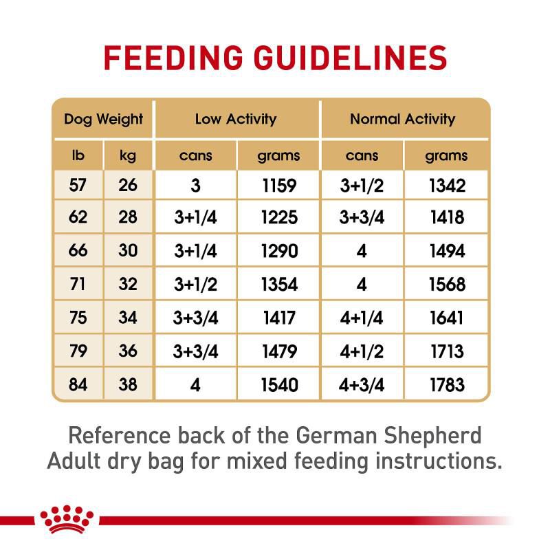 Royal Canin Breed Health Nutrition German Shepherd Adult Loaf in Sauce Canned Dog Food, 12 x 13.5 oz cans